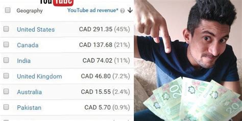 How Much Does Youtube Pay Per 1000 Views Zeru