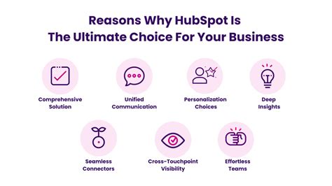 The Ultimate Guide To Hubspot Basics Features And Benefits Insidea