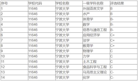 想学法学 选宁波大学还是湘潭大学 知乎