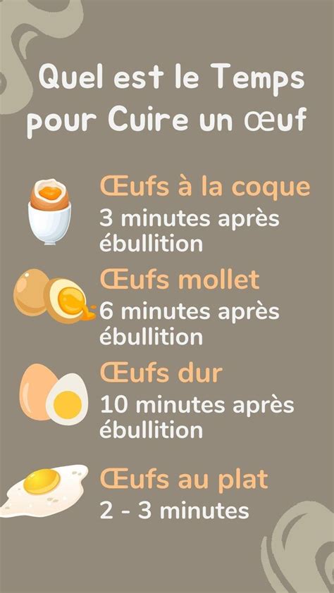 Les Diff Rents Temps De Cuisson Des Oeufs Cuisson Des Oeufs Cuire Un