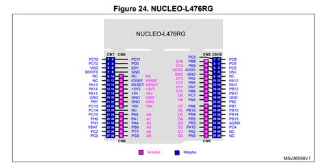 Nucleo f446re pinout - hopnibht