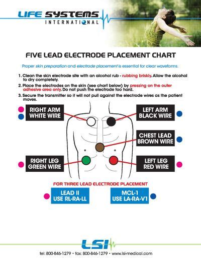 Cardiac Monitor 5 Lead Telemetry Placement