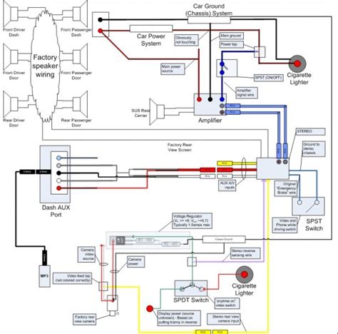 2003 Mitsubishi Eclipse Stereo Wiring Diagram