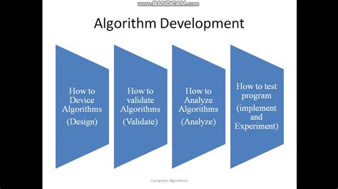 Computer Algorithm Introduction To Algorithms YouTube