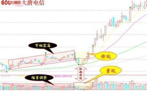 巴菲特点破中国股市：牢记“买卖顺口溜”口诀，只做主升浪上涨行情盘整