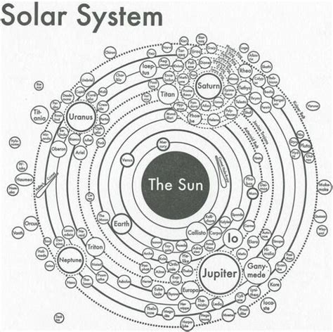 25+ Solar System Map To Scale Pictures - The Solar System