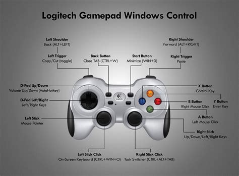 HOW I FIXED IT: Logitech Gamepad Windows Control