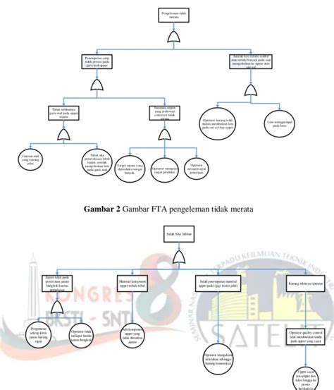 Penggunaan Metode Fmea Dan Fta Untuk Perumusan Usulan Perbaikan Kualitas Sepatu Running