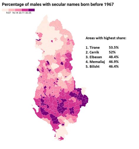 Albanian Stats On Twitter Percentage Of Males In Albania With Secular