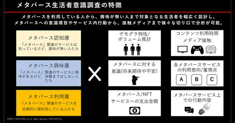 日本のメタバース利用者が求めているものとは何か？から考えるコミュニケーション設計 13：markezine（マーケジン）