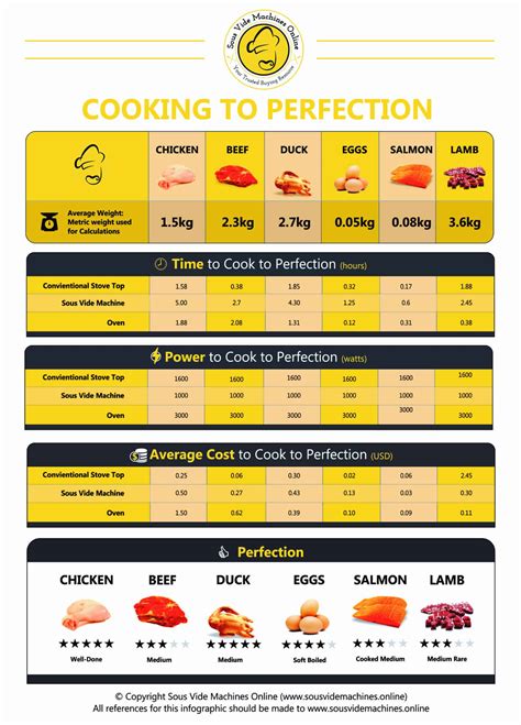 How Long To Cook A Chicken Roaster In The Oven At Connie Dennison Blog