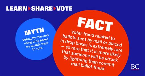 Voting By Mail And Using Drop Boxes Are Safe And Trustworthy Ways To