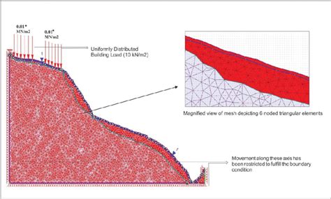 Finite Element Model Of The Slope After Discretization And Mesh