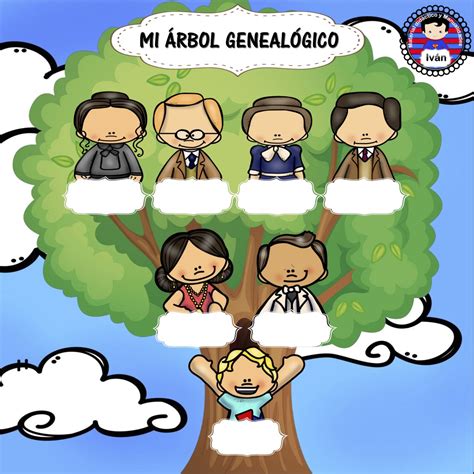 Mi Arbol Genealogico Para Rellenar Orientación Andújar Recursos Educativos