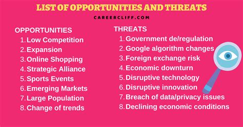 list   opportunities  threats  swot examples careercliff