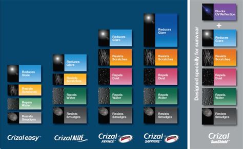 Crizal Anti-Reflective Lenses : Antelope Mall Vision Center Optometry, Palmdale