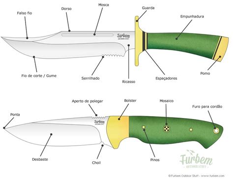 Anatomia Da Faca As Partes De Uma Faca Machete Knife Knife Making