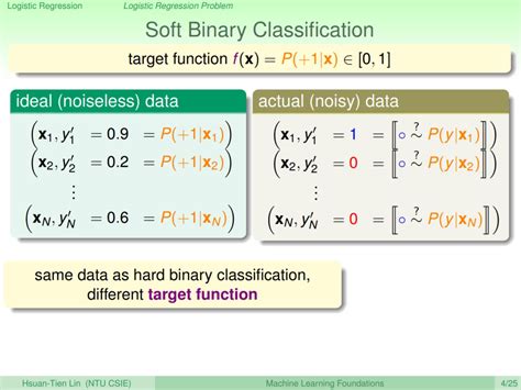 機器學習基石machine Learning Foundation第十講筆記 Drakes