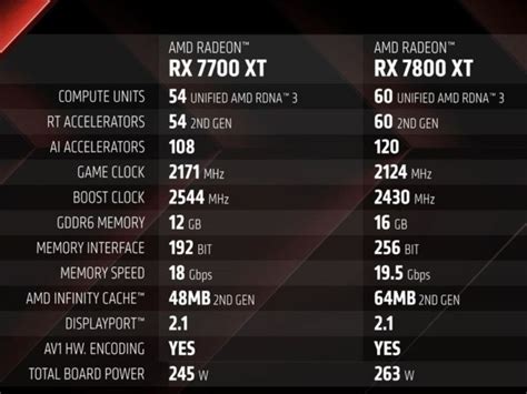 Amd A D Voil Ses Nouvelles Cartes Graphiques Radeon De Milieu De Gamme