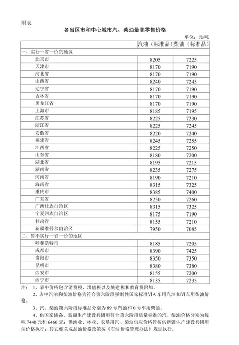 【2021年3月3日24时起国内成品油价格按机制上调】 国家发展和改革委员会