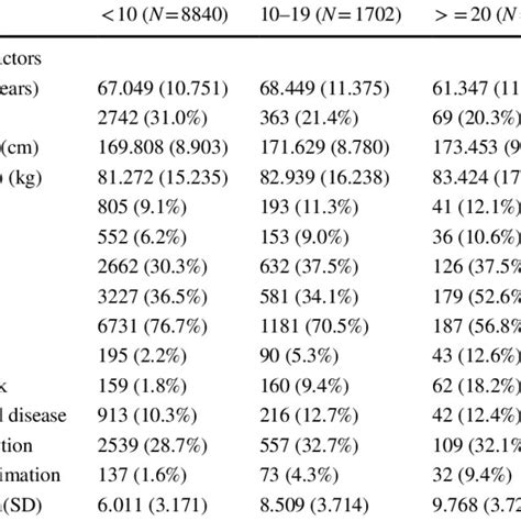 Formula For The Calculation Of Meld Score Download Scientific Diagram