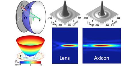 ultrathin lens   mobiles  thin  credit cards technology news