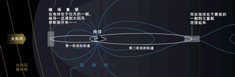 欧洲科学家发现，全球磁场强度已下降9，地球会走上火星老路吗？