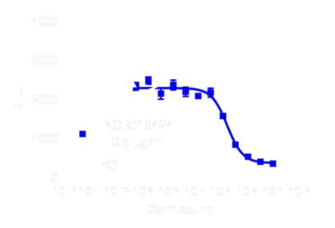 DiscoverX PathHunter eXpress TYK2 Activity Assay 1 Set:Cell Analysis ... 