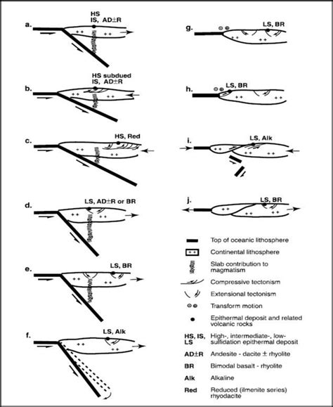 2: Schematic continental margin-scale sections illustrating selected... | Download Scientific ...