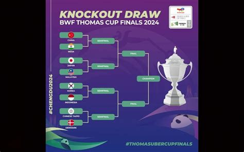 THOMAS CUP MALAYSIA TO FACE JAPAN IN QUARTER FINALS BERNAMA