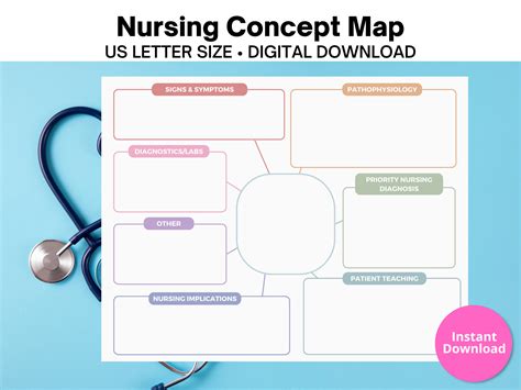 Editable Nursing Concept Map Template Concept Map Nurse Etsy