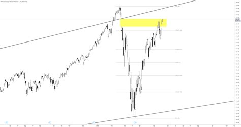 Nasdaq Qqq Gap Filled Whats Next For Nasdaq Qqq By Ttrending