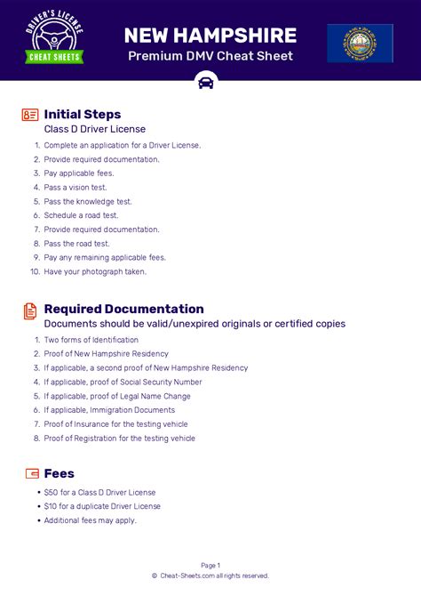 2023 New Hampshire DMV Permit Test Cheat Sheet 99 Pass Rate