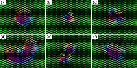 Figure From Metastable Skyrmions With Various Topologies In An