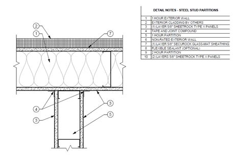 Free Walls Revit Download – Steel Stud Partition Details - Exterior ...