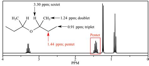 What Is A Multiplet In Nmr At Ernest Lamb Blog