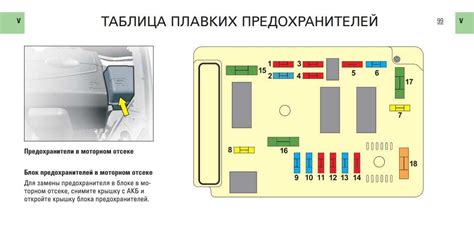 Форд фокус 2 схема предохранителей в салоне: Блок предохранителей и ...