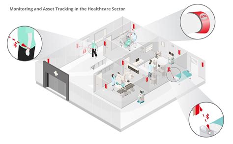 Infsoft Use Case Monitoring And Asset Tracking In Healthcare