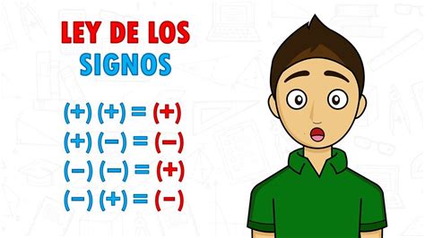 Soledad Devorar Persuasión regla de signos matematica vóleibol educador ...