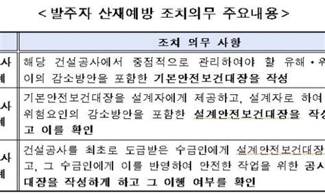 건설업 발주자 산재예방 조치의무 안내 자문지원 연락주시기 바랍니다 네이버 블로그