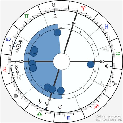 Birth chart of Judalon Smyth - Astrology horoscope