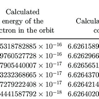 Examples of calculated Planck's constant. | Download Scientific Diagram