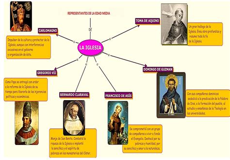 Educación en la edad media ESTOS SON LOS REPRESENTANTES DE LA EDAD MEDIA