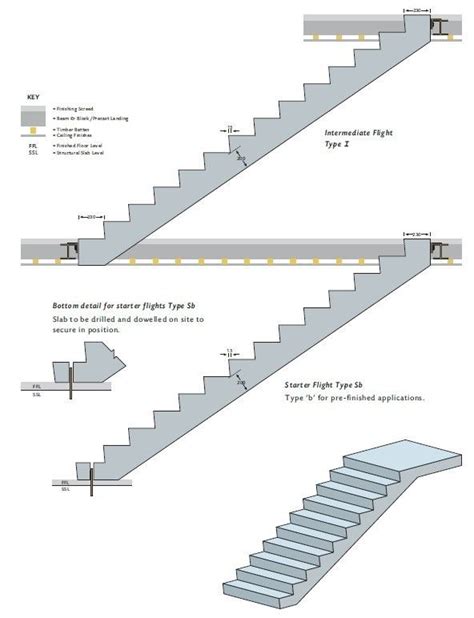 Precast Concrete Stair Mexboro Concrete