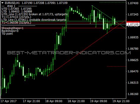 Trendline Indicator » MT4 Indicators MQ4 & EX4 » Best-MetaTrader ...