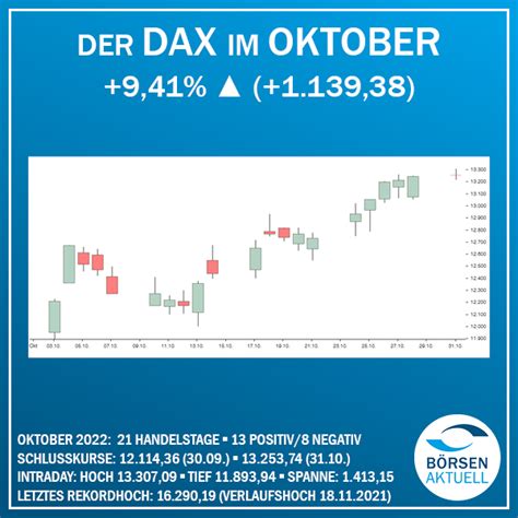 8-Figure Fortunes: Behind Dax's 2022 Net Worth
