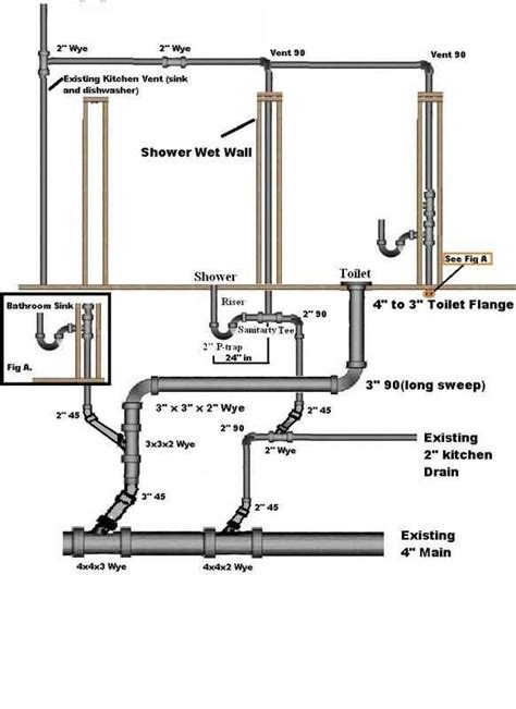 ultimate guide  understanding household plumbing  detailed diagram