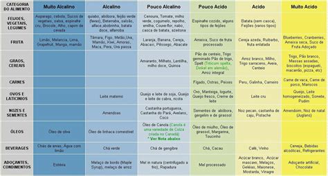 Entenda O Ph Dos Alimentos Guia Definitivo Mateus Augusto Matt Augusto