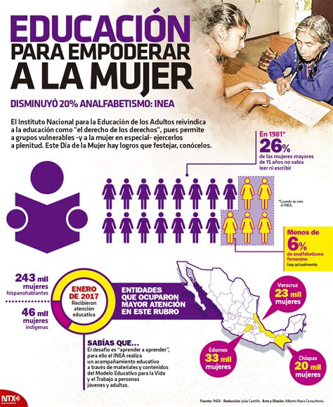 Educación para empoderar a la mujer