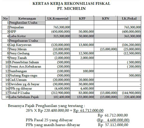 Contoh Soal Rekonsiliasi Fiskal Lengkap Pdf Paling Banyak Dicari